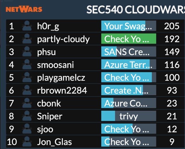 Final SEC540 Cloudwars scoreboard showing h0r_g in first place with 205 points